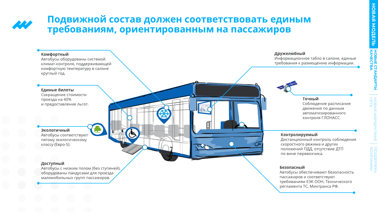 Презентация транспортно экспедиторской компании