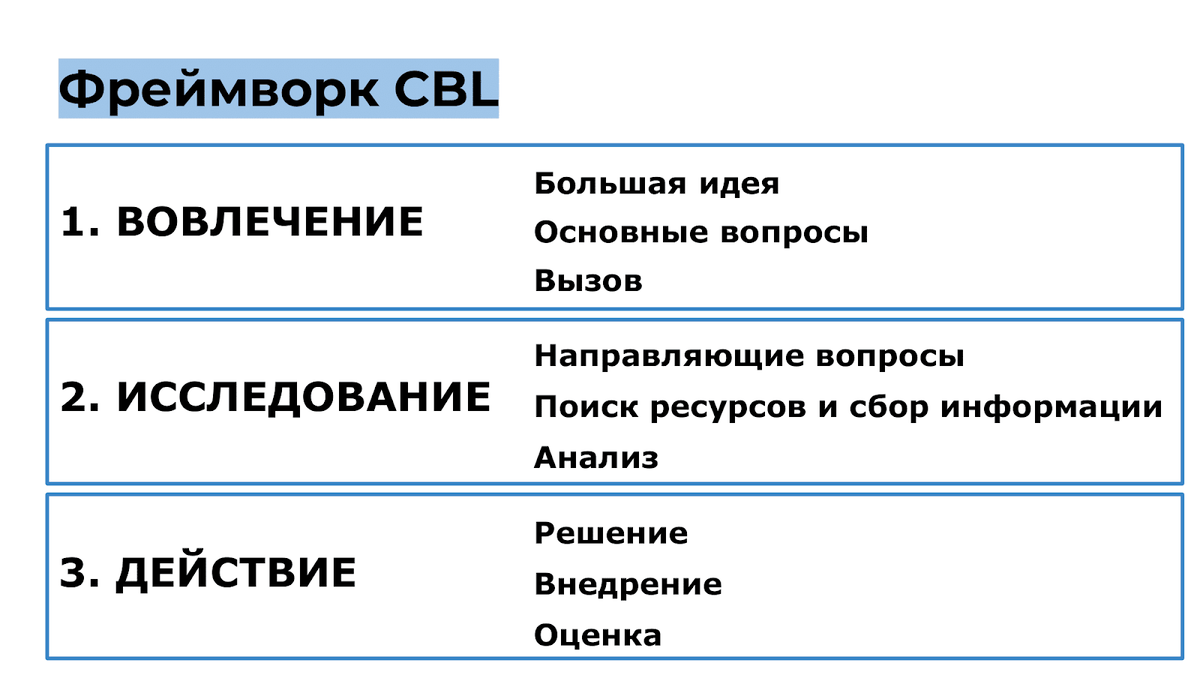 Как применять Challenge Based Learning (CBL) в рабочих условиях