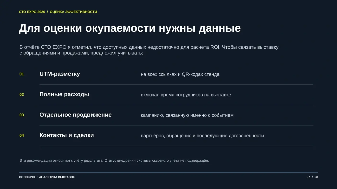 Что нужно для оценки окупаемости выставки: UTM-разметка, учёт затрат, продвижения, контактов и сделок