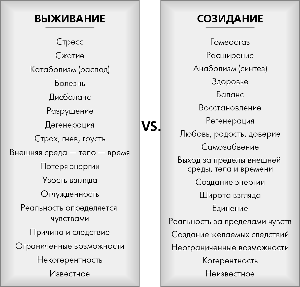 Что значит созидатель. Примеры эмоций выживания. Пример созидания и разрушения. Деструктивные чувства и эмоции. Эмоции список.