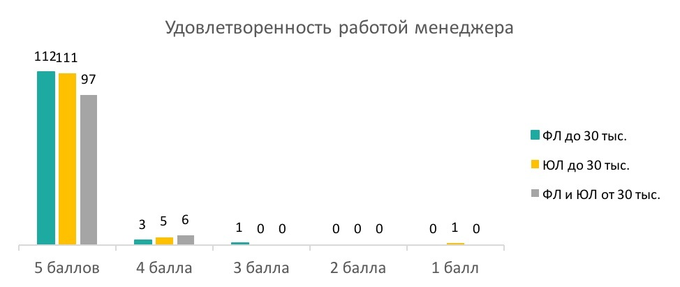 Фото Интернет Магазина Всего