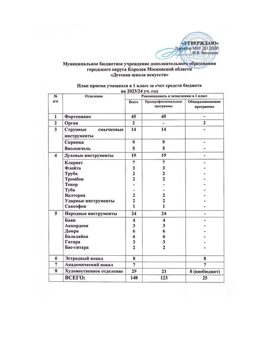 Мглу план приема 2023