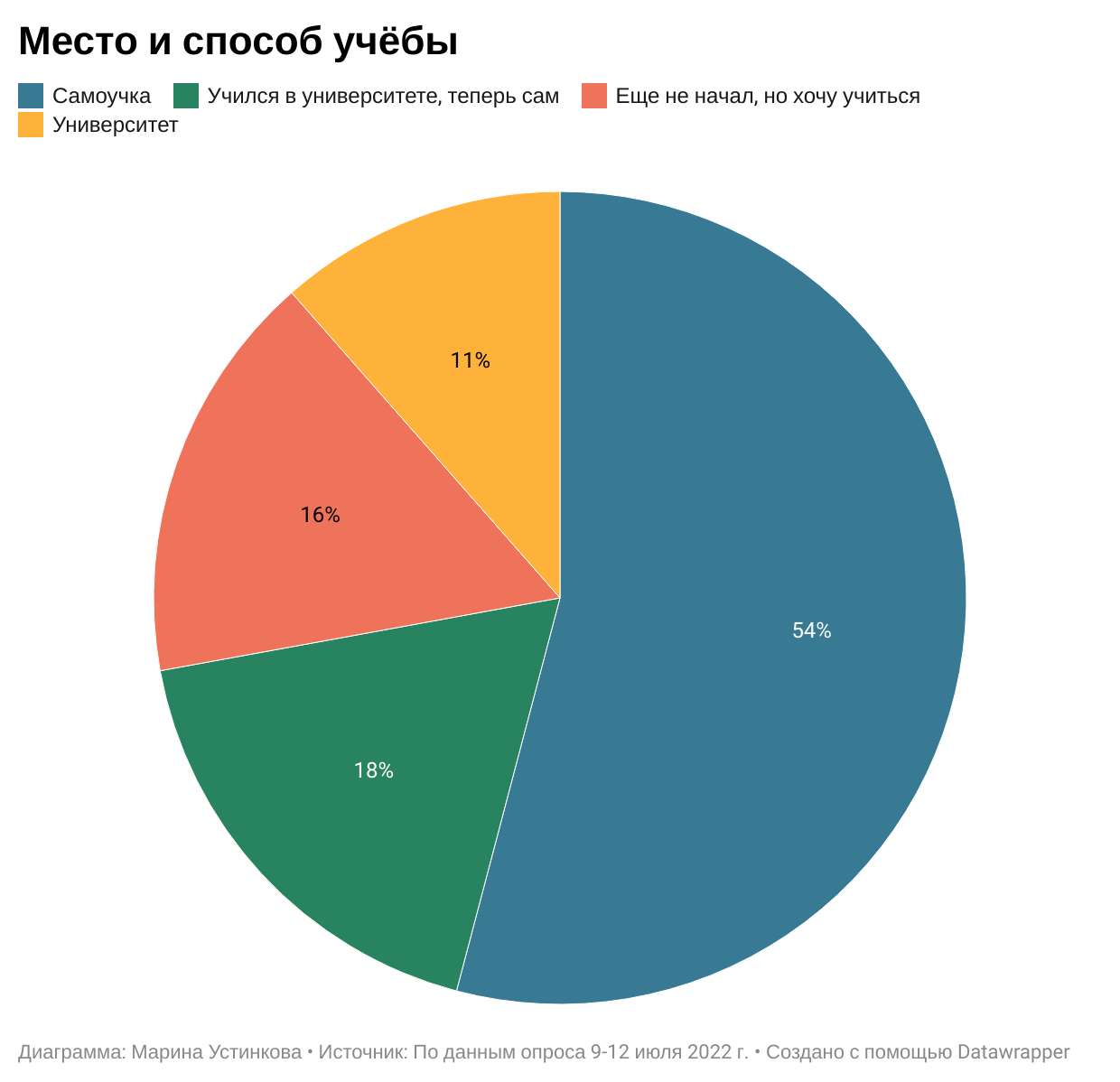 Особенности изучения и преподавания русского языка в Японии