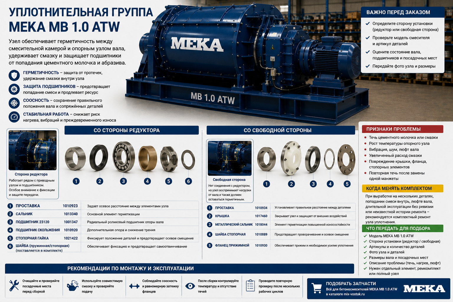 Уплотнительная группа MEKA MB 1.0 ATW: стороны узла и подбор