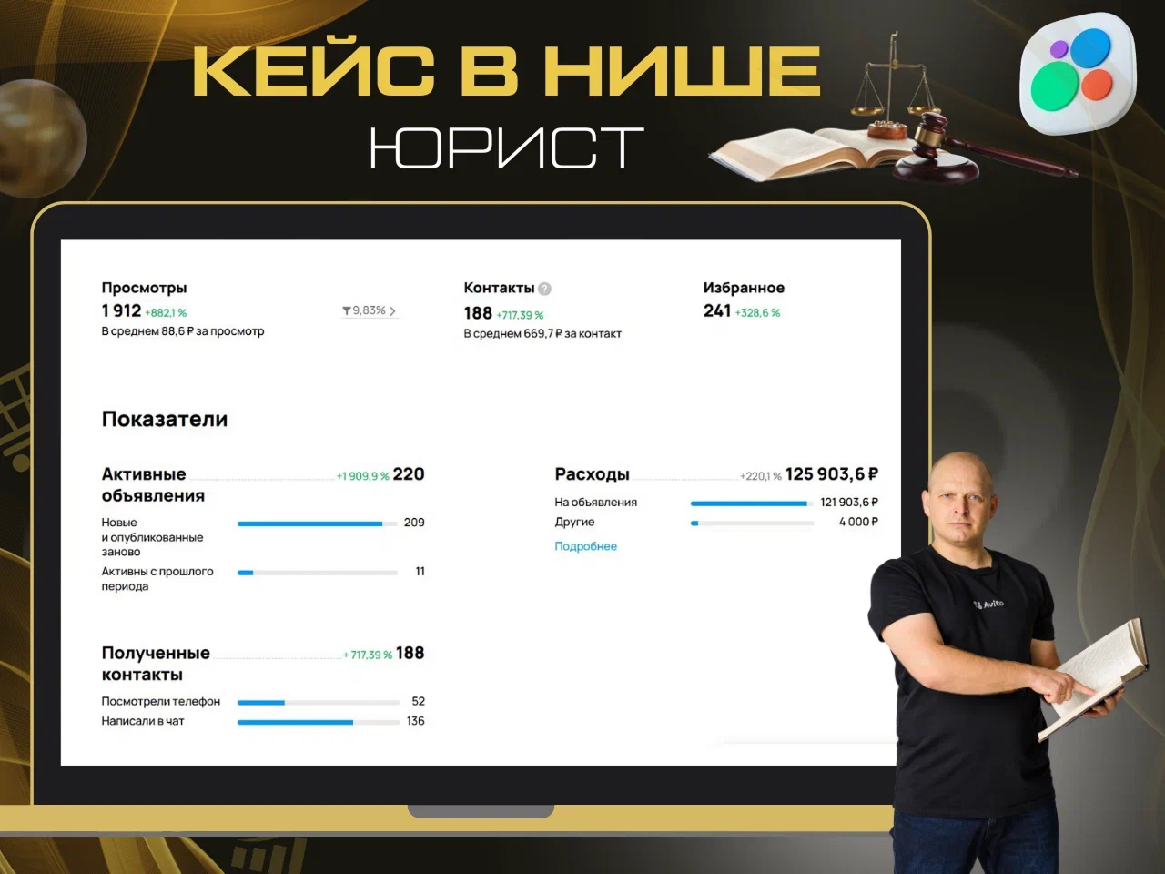 Статистика продвижения на Авито в нише юридических услуг