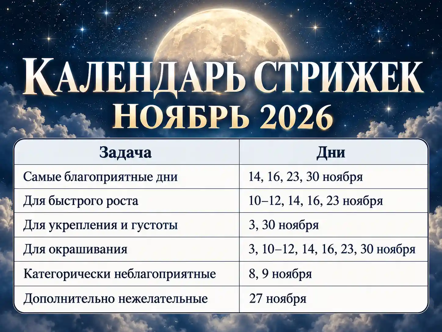 Лунный календарь стрижек на ноябрь 2026 года: благоприятные и неблагоприятные дни