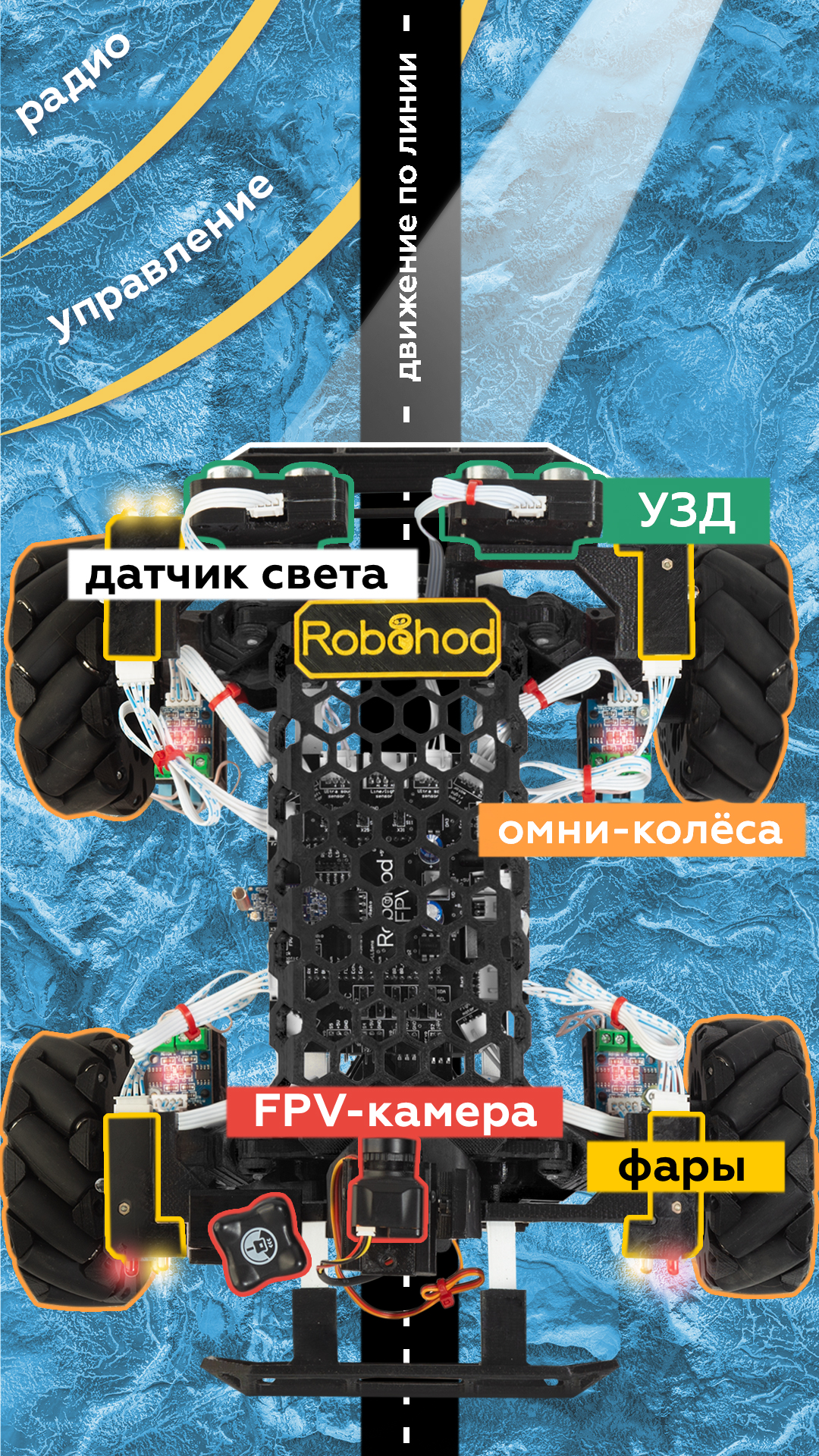 Робоход FPV омни-колёса