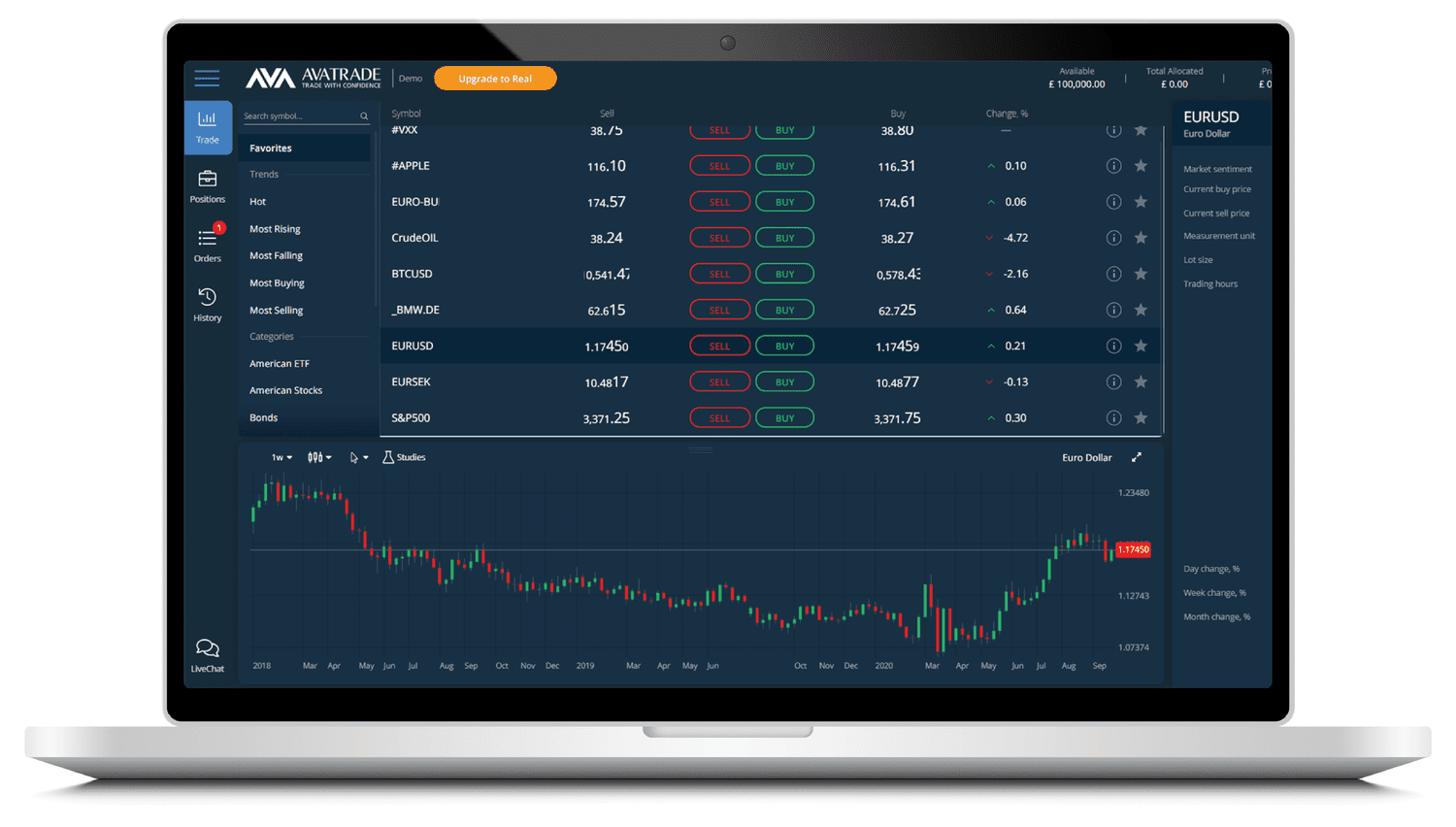 executing a trade on avatrade