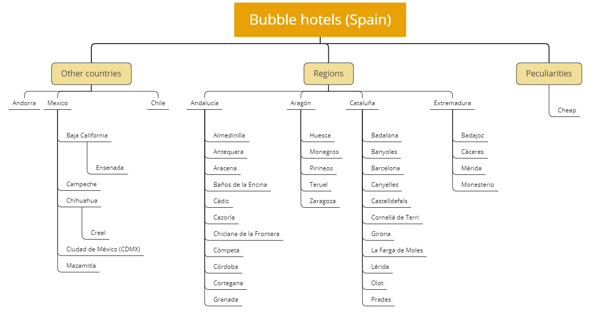 Bubble Hotel Structure