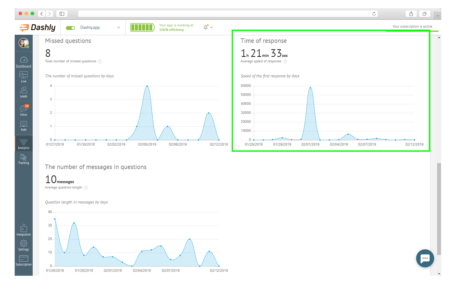 average-handle-time-dashly-chatbot-glossary