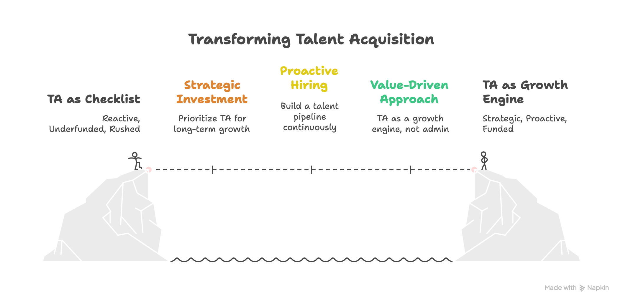Get talent acquisition right