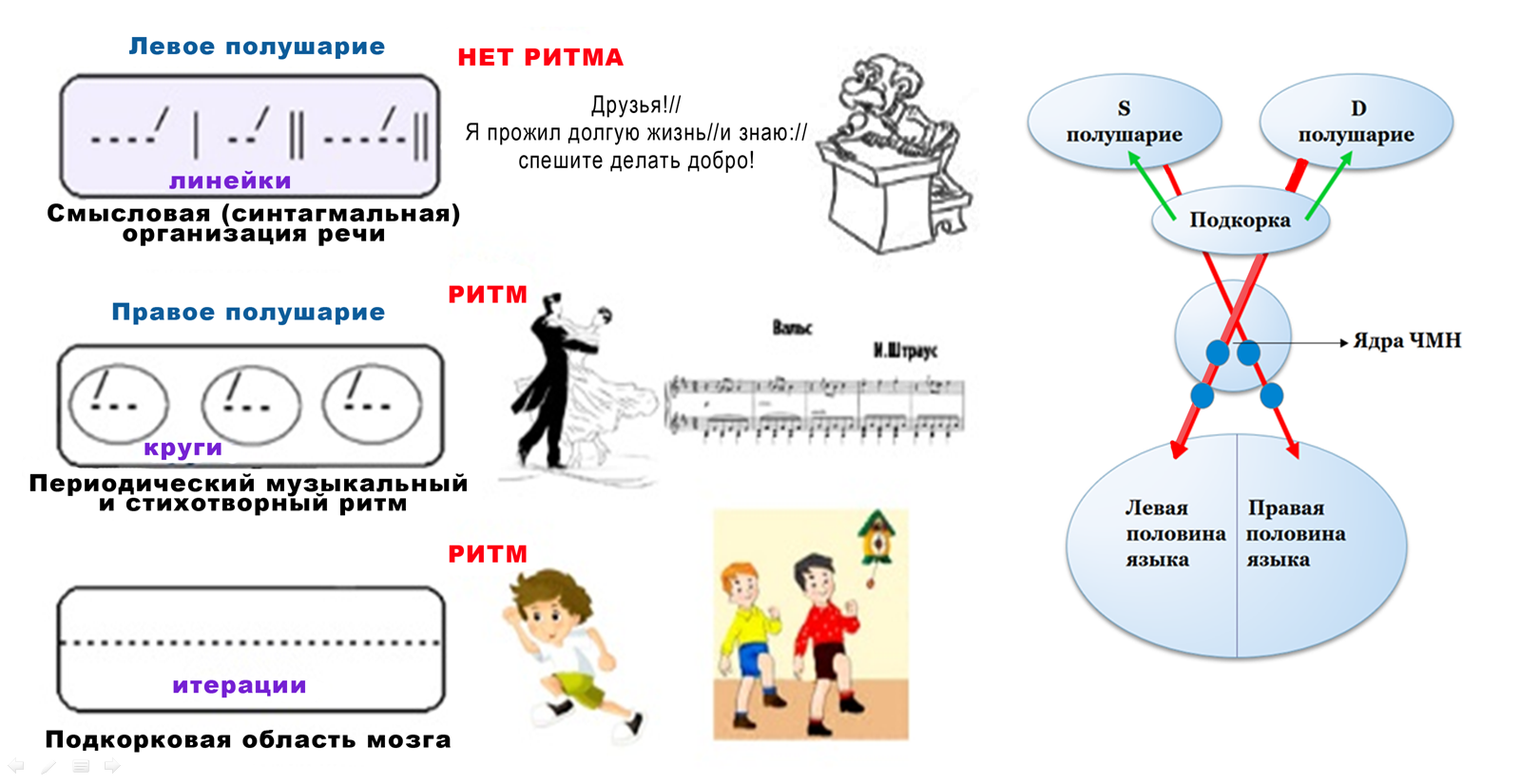 Этиология заикания таблица схема