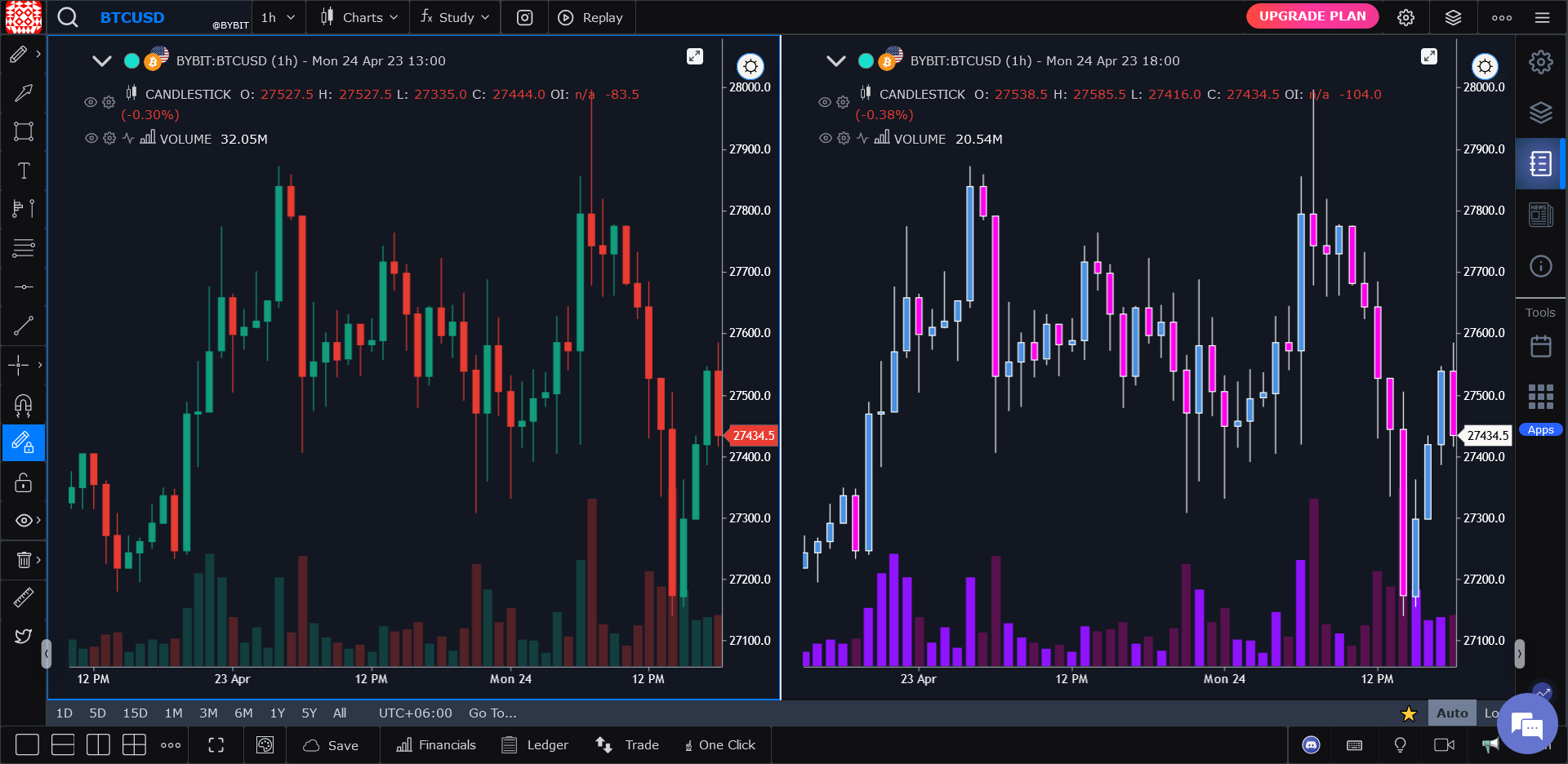 Кастомизация графиков в GoCharting, gocharting