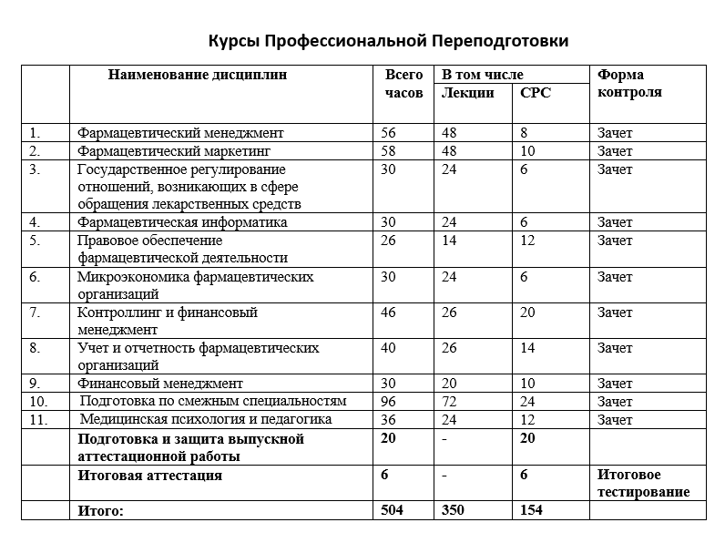 Учебный план финансовый менеджмент финансовый университет