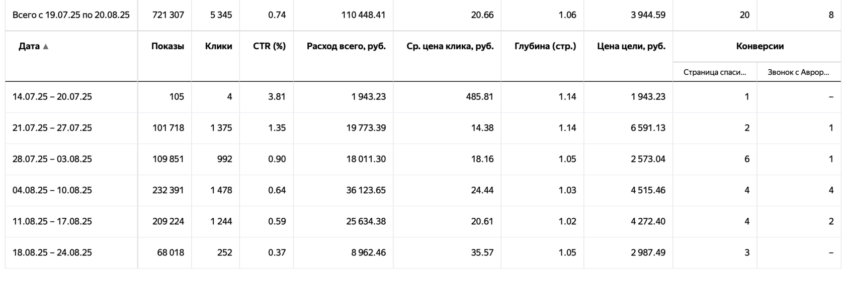 Кейс стоматология
