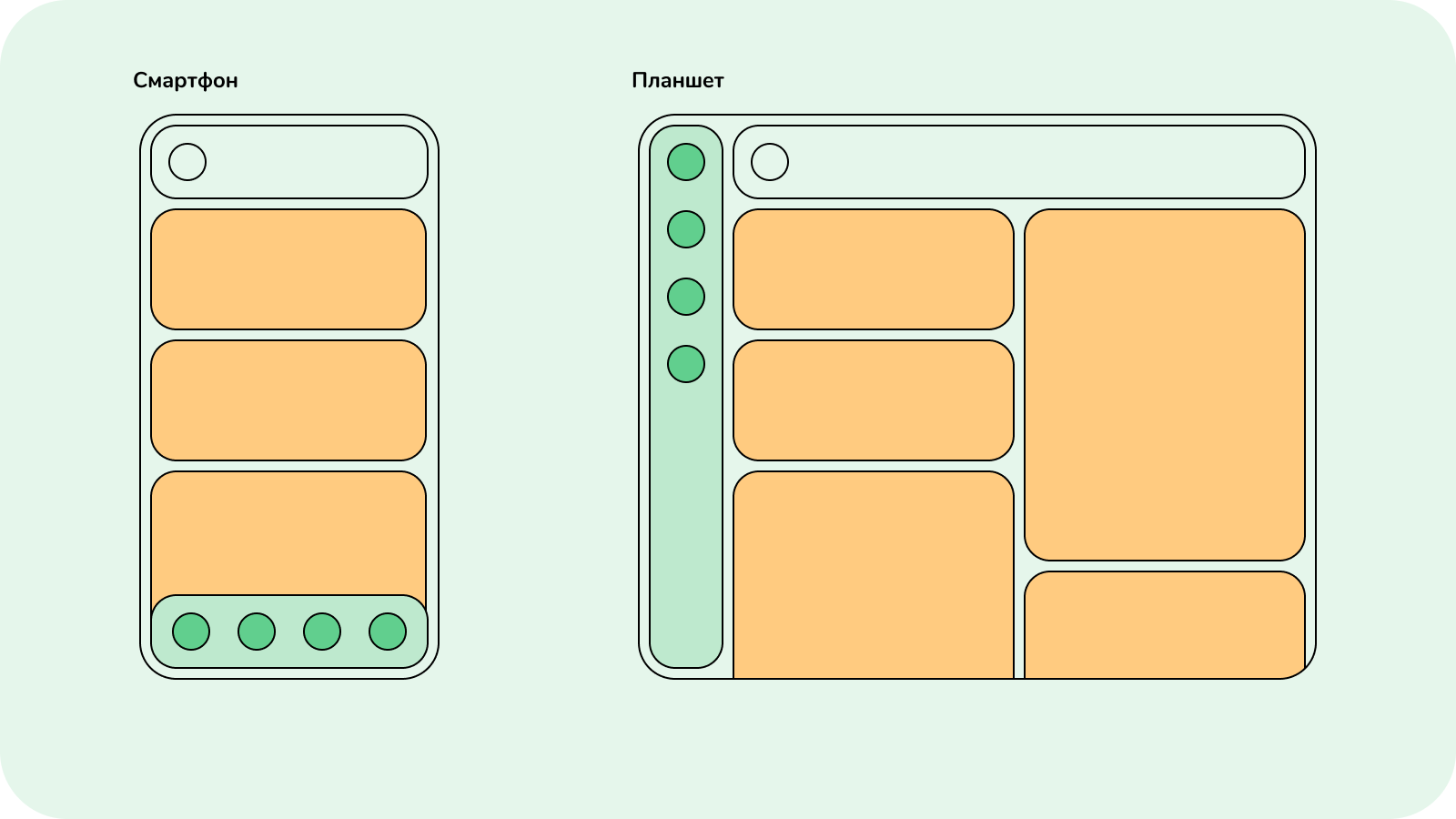 Адаптация приложений под складные устройства | Clever Pumpkin