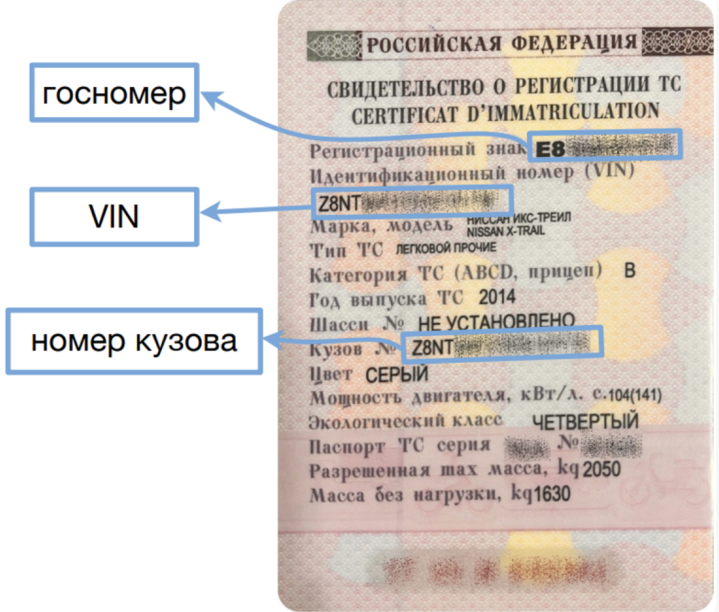 Пример свидетельства транспортного средства с указанием нужных нам полей — госномер, VIN, номер кузова