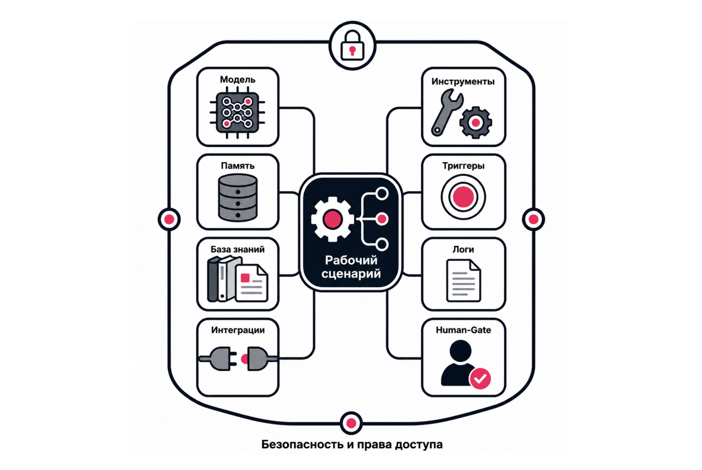 из чего состоит ии-агент