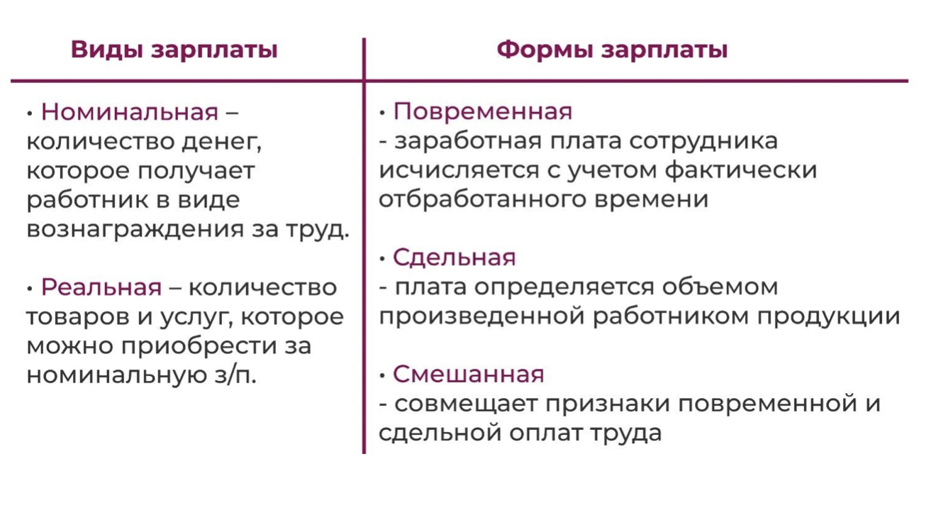 Основные функции заработной платы презентация