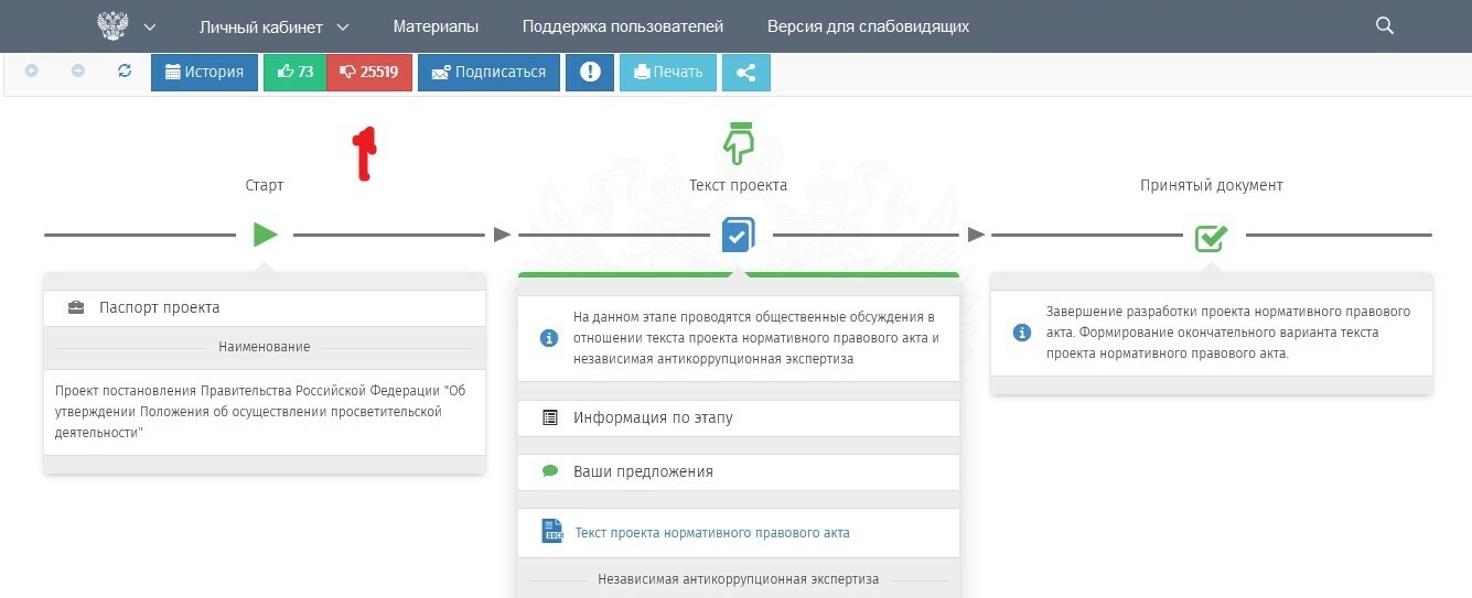 Федеральный портал проектов нормативных правовых актов сайт
