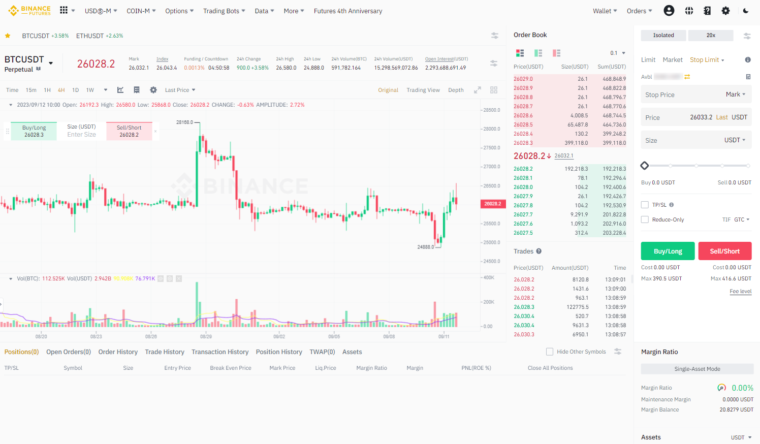 Binance review: Binance Futures USDS-M Market