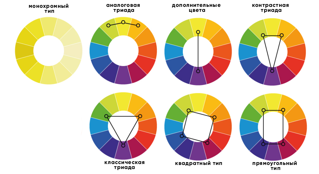 Какая цветовая схема представлена на рис