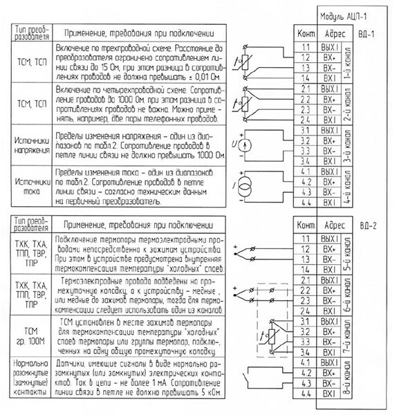 Узс схема подключения