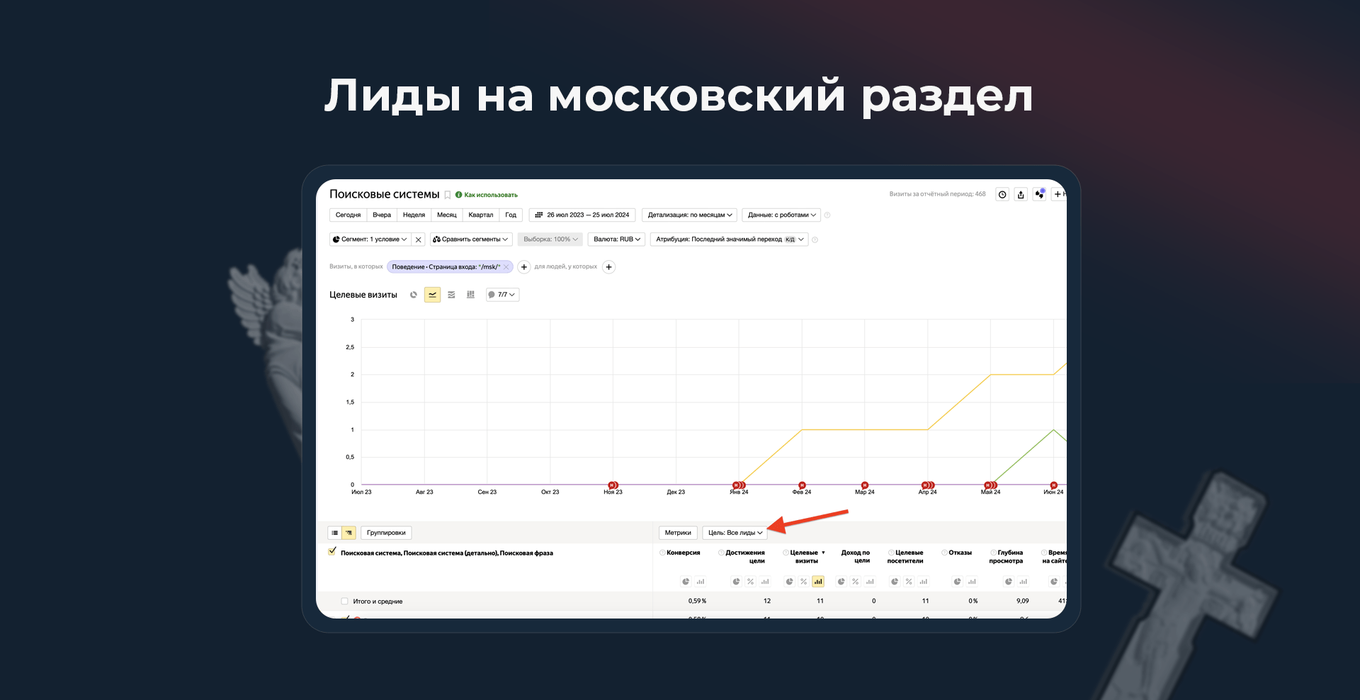 Лиды из поиска на московский раздел