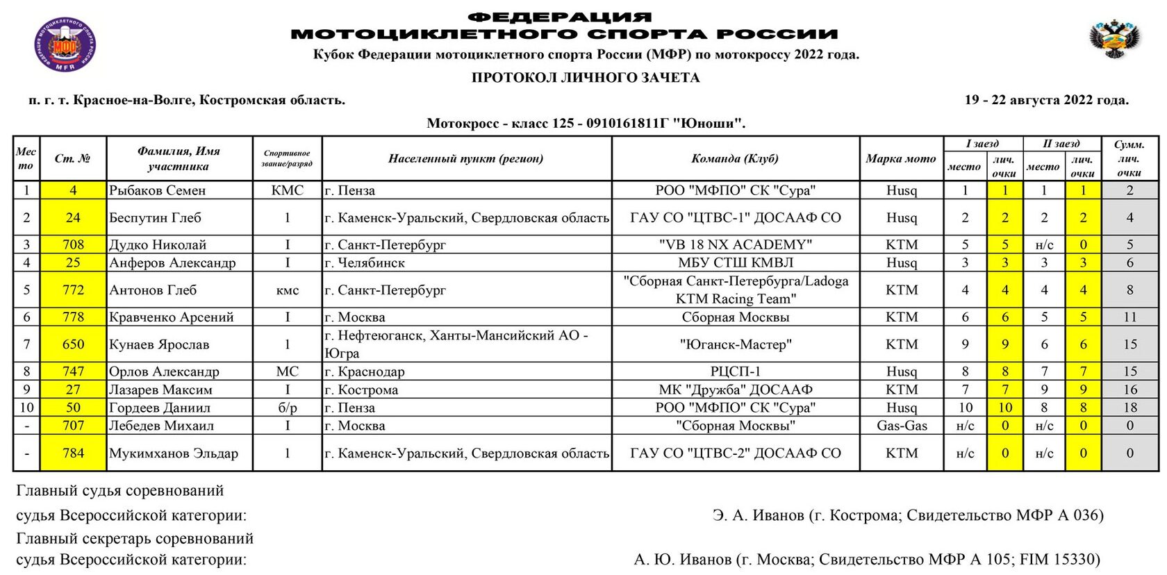 Проект мотокросс 9 класс