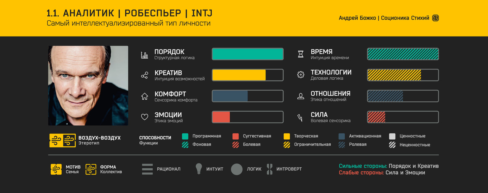 Тип личности лирик