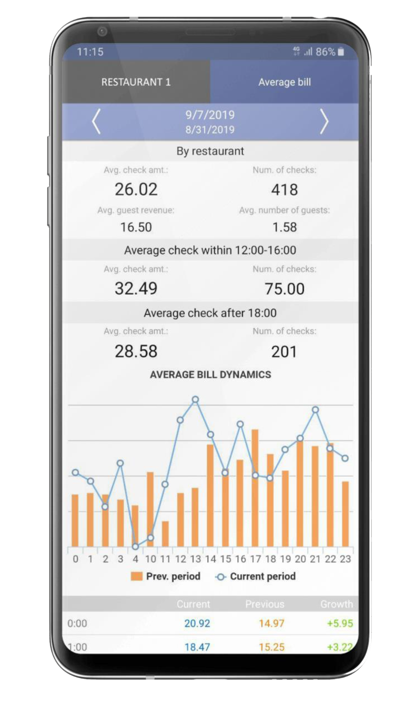 SmartReport на телефоне