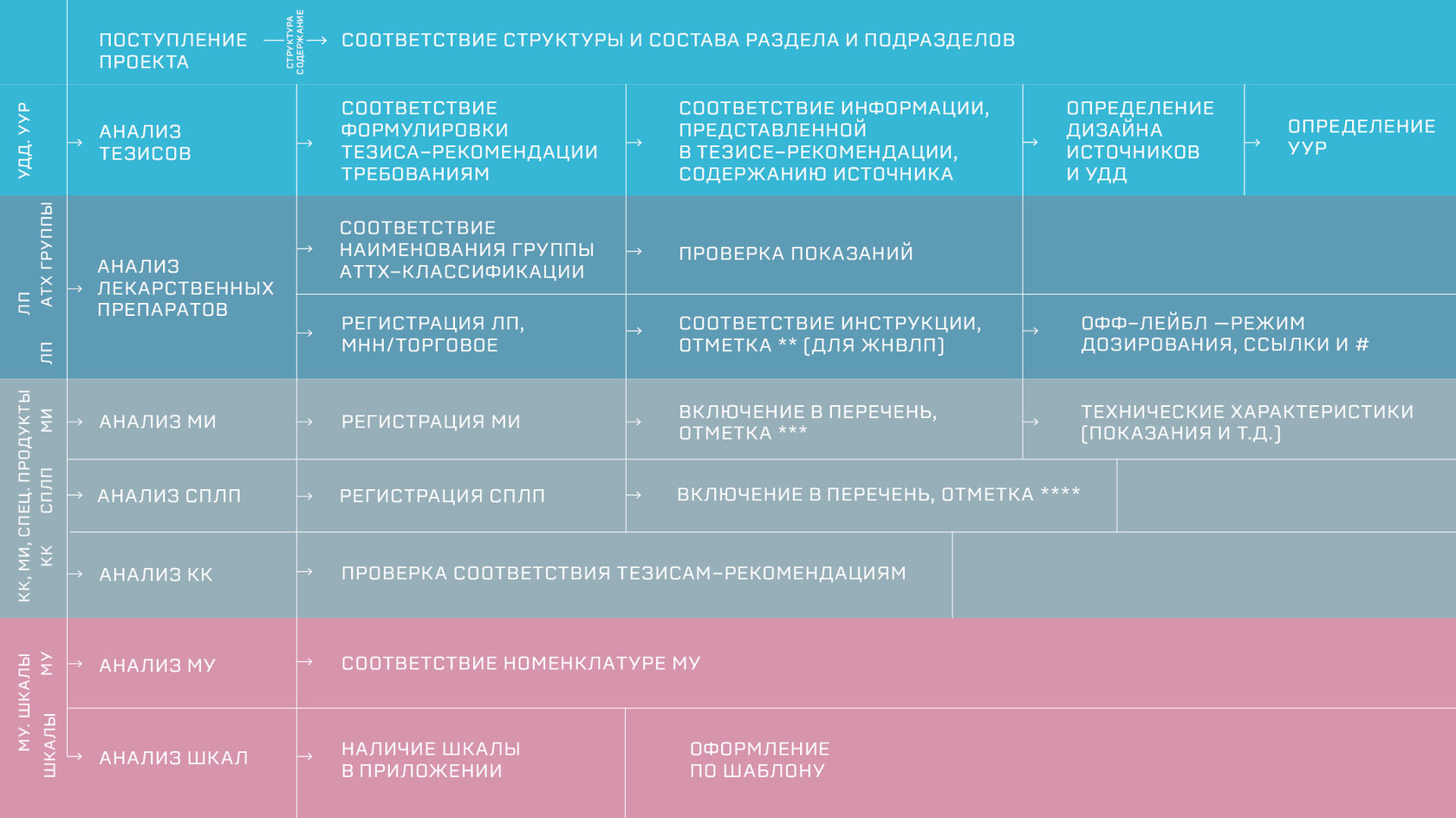 Клинические рекомендации иом нмо