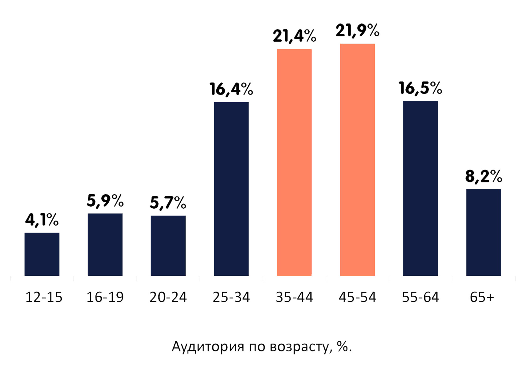 Радио ВАНЯ в Омске 88,1 FM