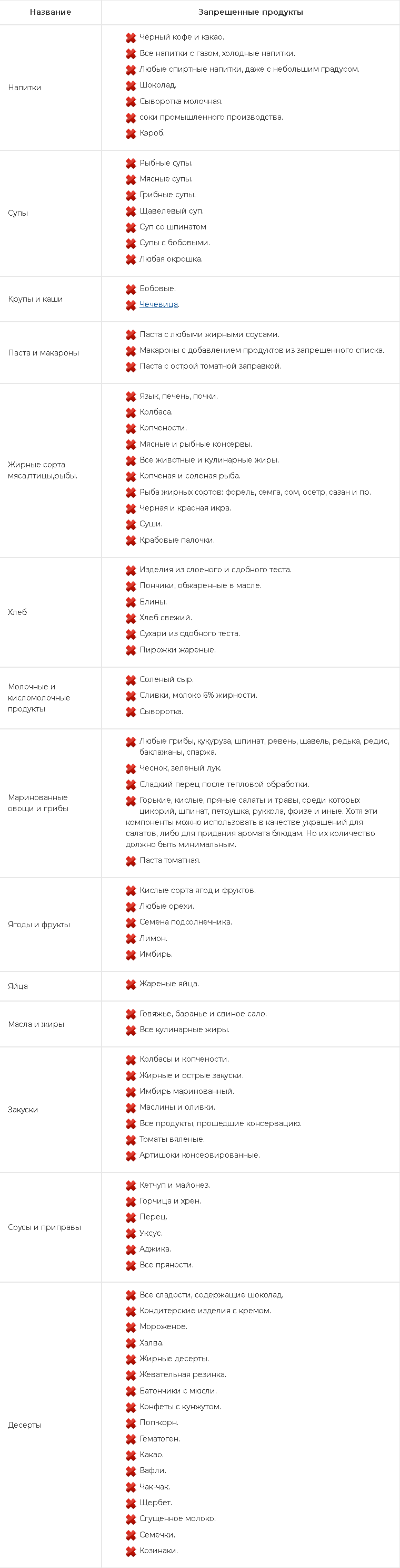 Диета 5 Стол: Что можно и что нельзя кушать - таблица продуктов