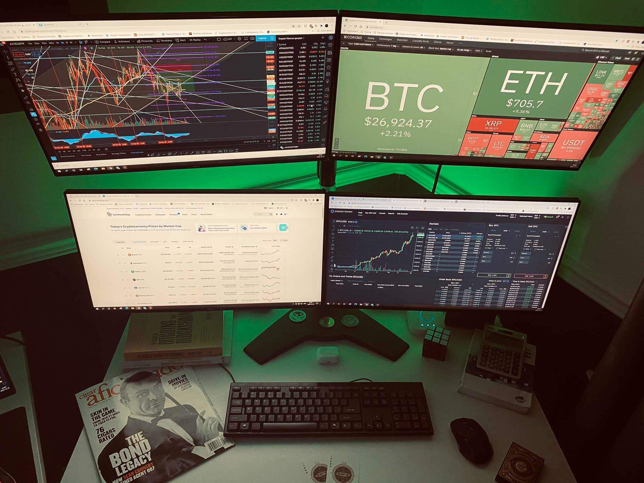 Your Trading Battlestation Could Win You $5,000 in BTC