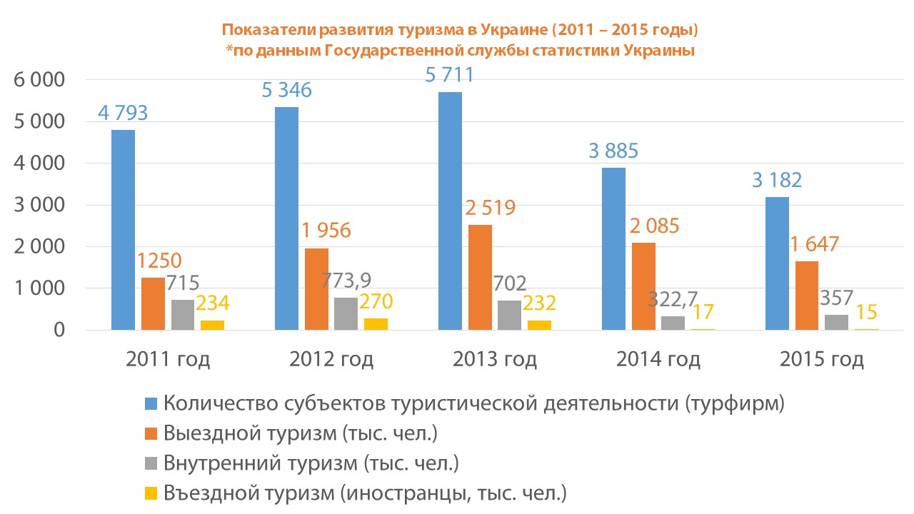Сколько процентов занимает туризм в ввп тайланда карта туристического маршрута по тайланду
