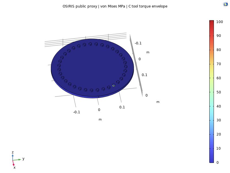 COMSOL stress plot for a public OSIRIS-REx TAGSAM proxy
