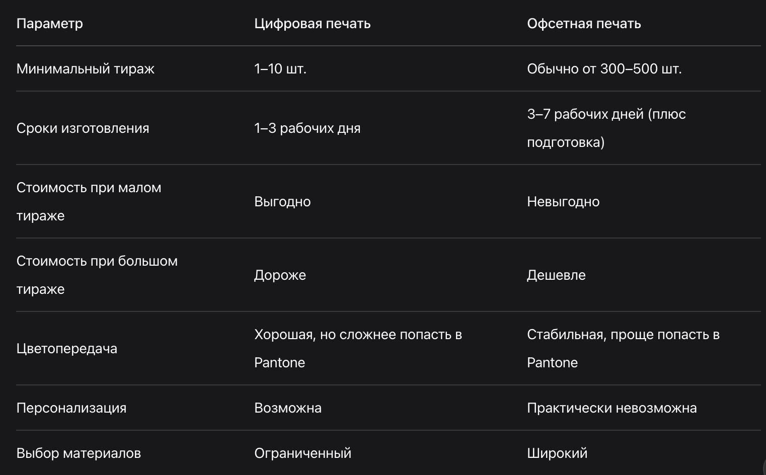 Сравнение цифровой печати и офсетной наглядно в таблице