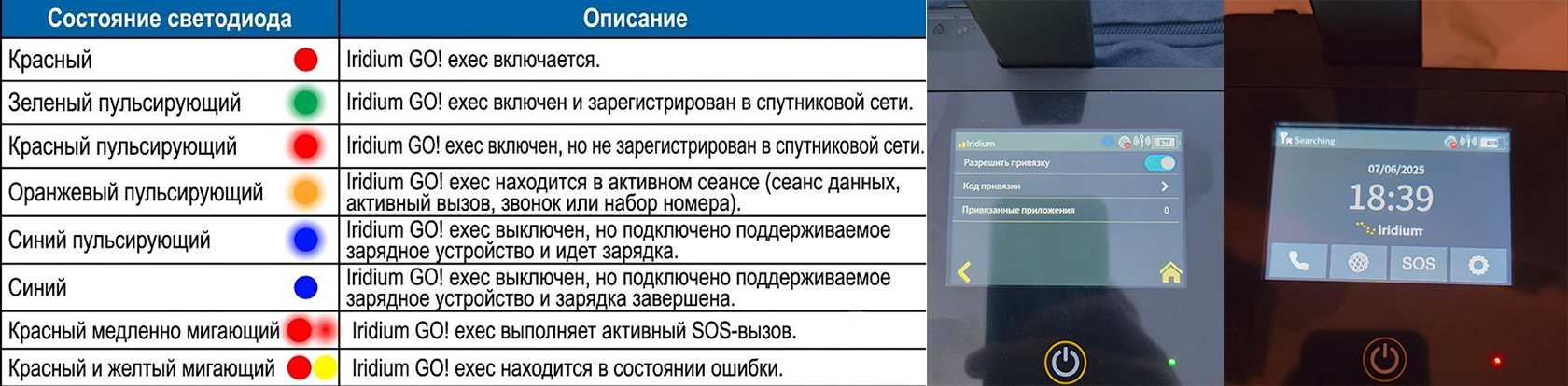 О чём сигнализируют цветные лампочки под экраном Iridium GO! exec