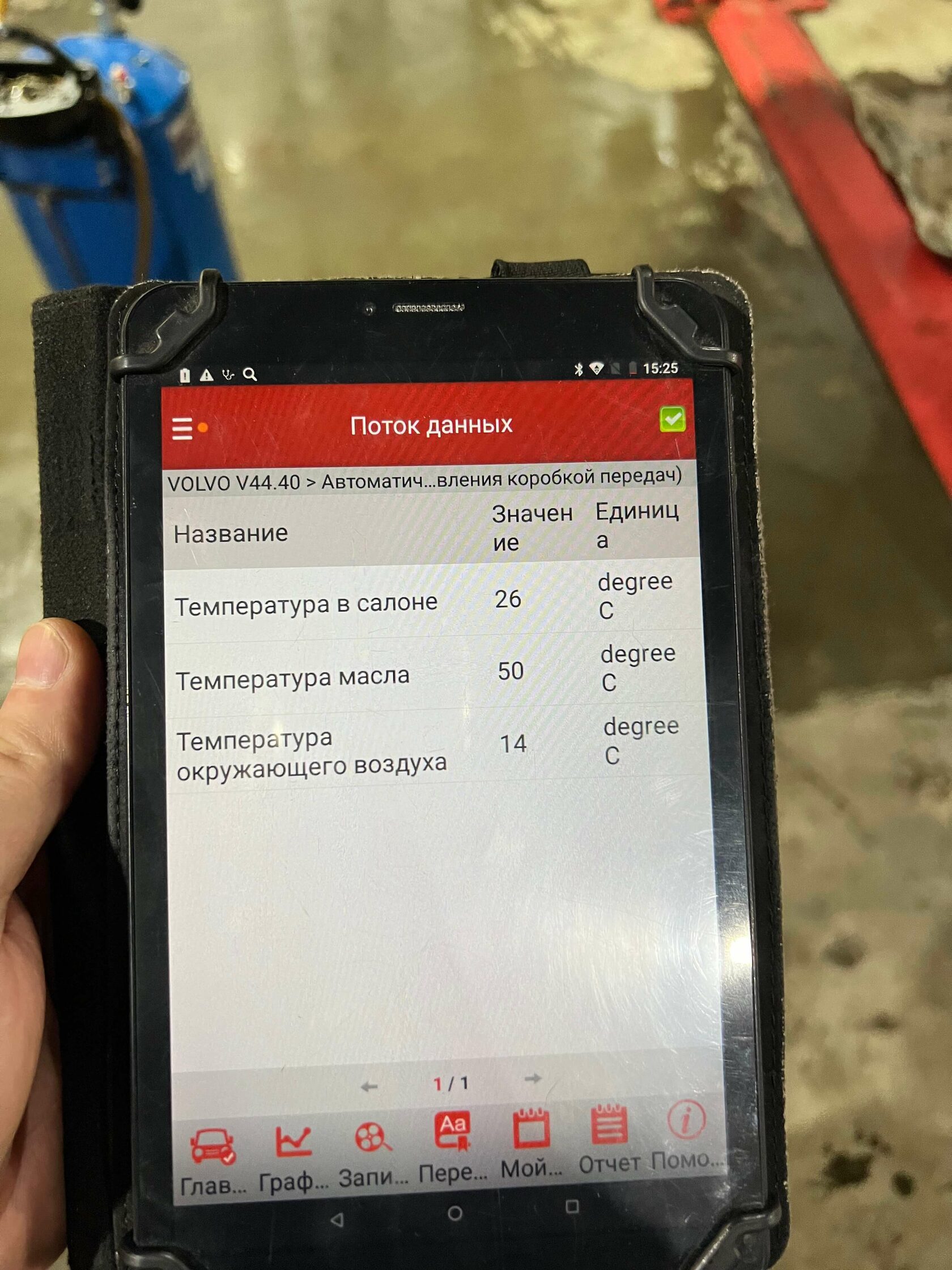 Проверка уровня