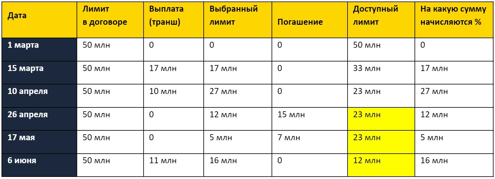 Что такое кредитная линия — виды КЛ, процентные ставки