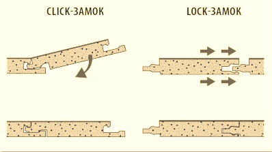 Типы соединения ламината CLICK и LOCK