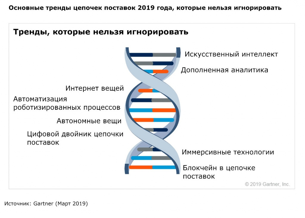 Цифровой двойник презентация