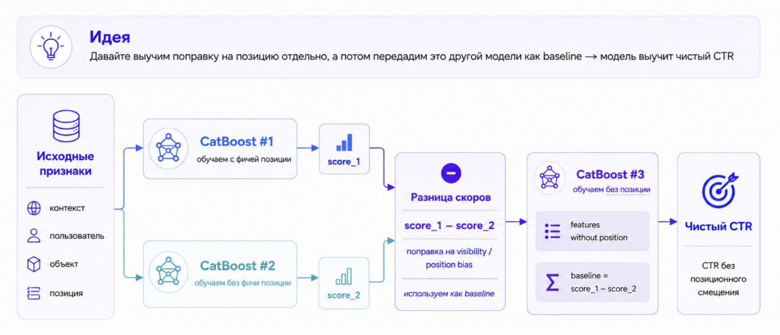 Распределение веса с преимуществом для редких наблюдений