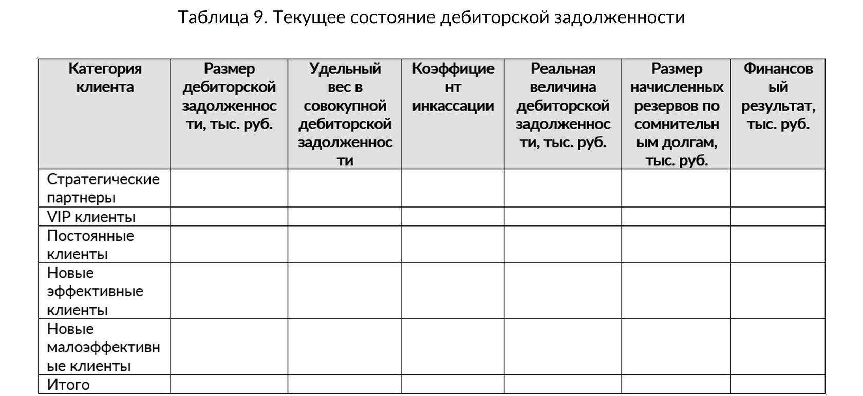 Оценка и анализ риска несбалансированной ликвидности предприятия