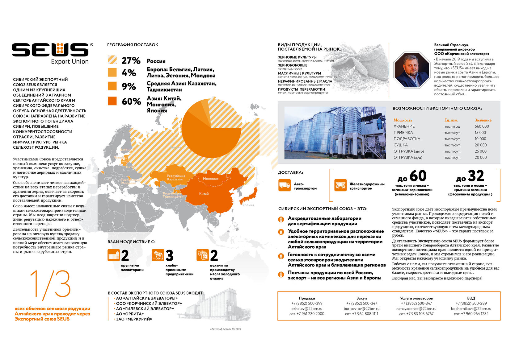 Инфографика