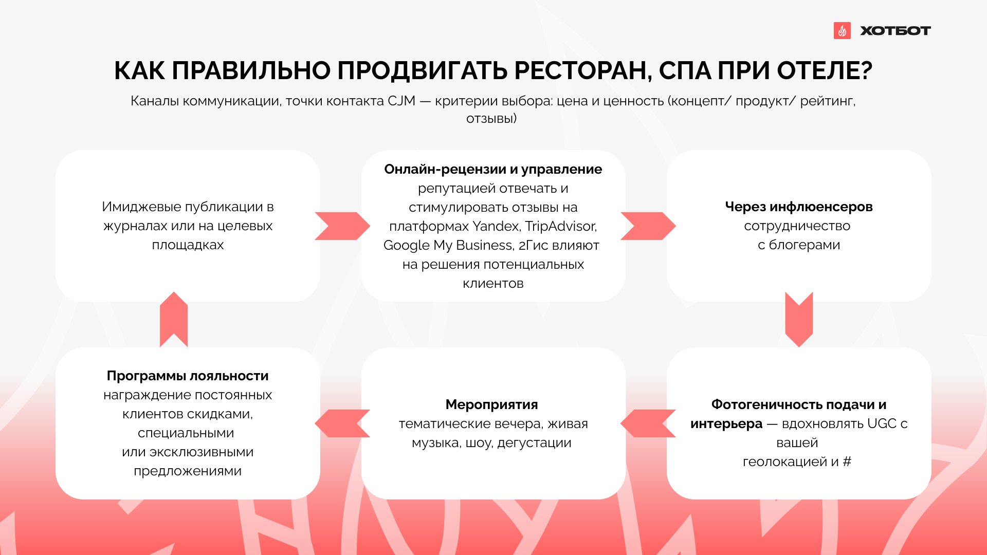 Модель рыночного ценообразования