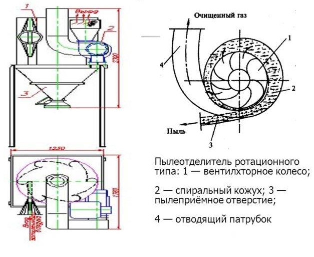 Инерционные пылеуловители схема