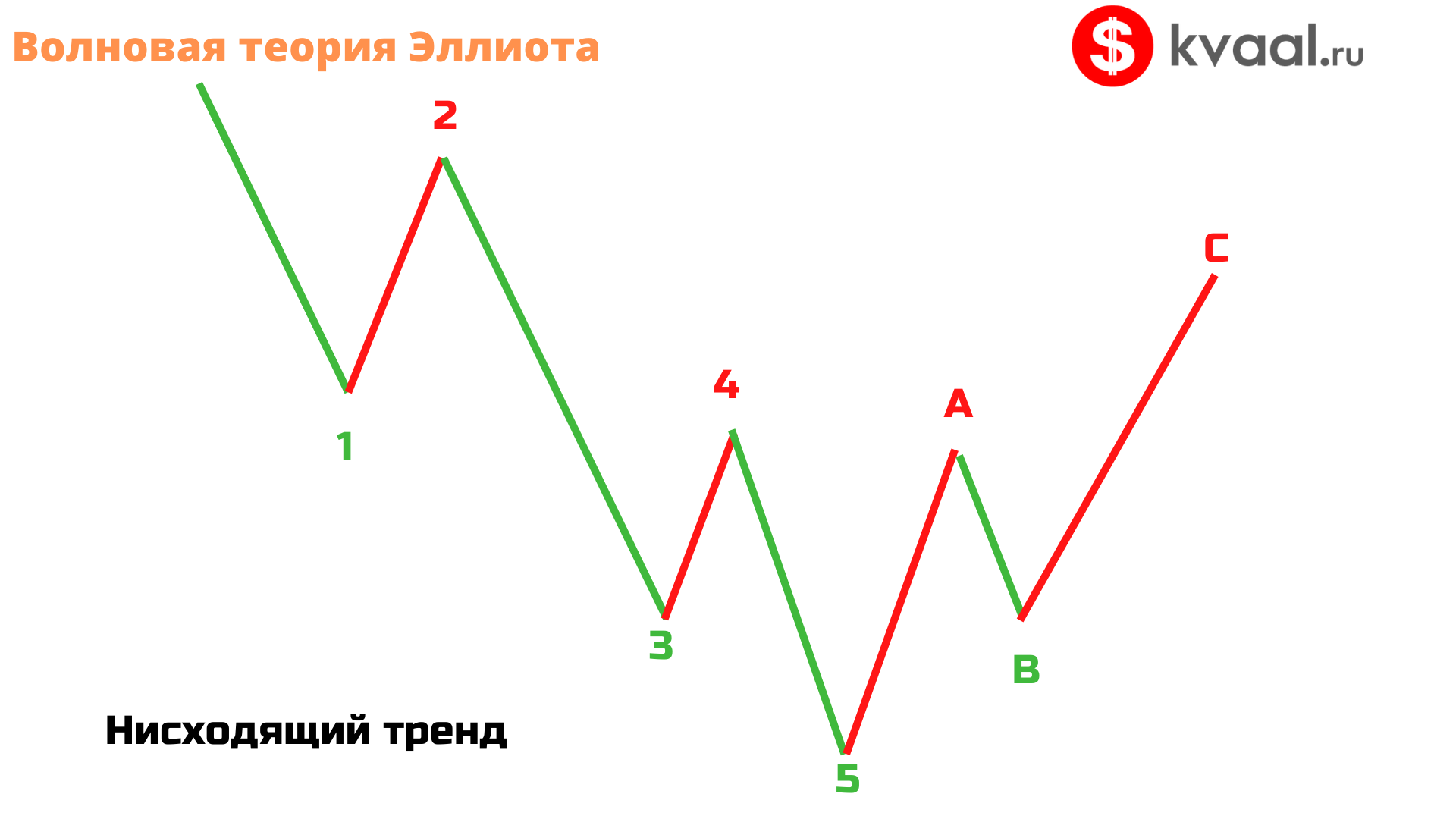 Волна разбор