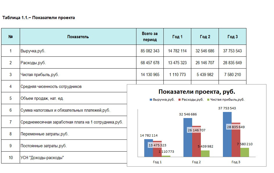 Финмодель &quot;Пуллокс&quot;